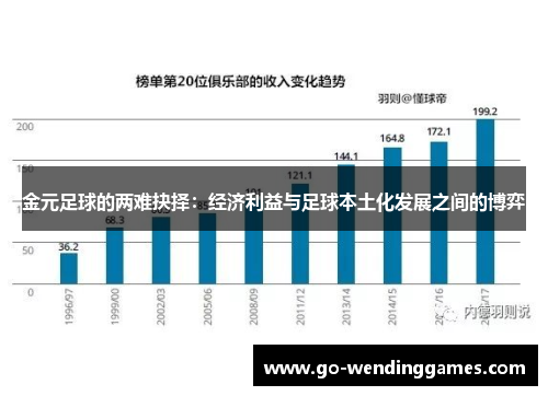 金元足球的两难抉择：经济利益与足球本土化发展之间的博弈