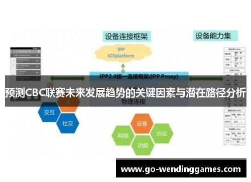 预测CBC联赛未来发展趋势的关键因素与潜在路径分析