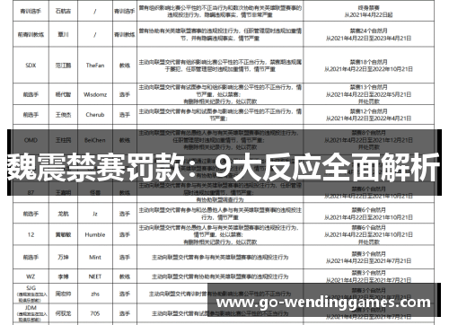 魏震禁赛罚款：9大反应全面解析